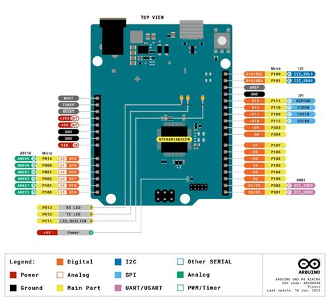 Arduino UNO Pinout and Specs Guide.